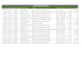 clean messy excel or CSV data for better accuracy